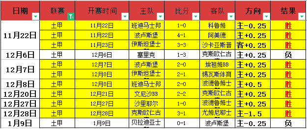 热刺奖金揭,击败英超,且净胜两球,pg286娱乐,pg286娱乐平台,pg286娱乐官网,pg286娱乐,pg286娱乐百家乐,pg286娱乐