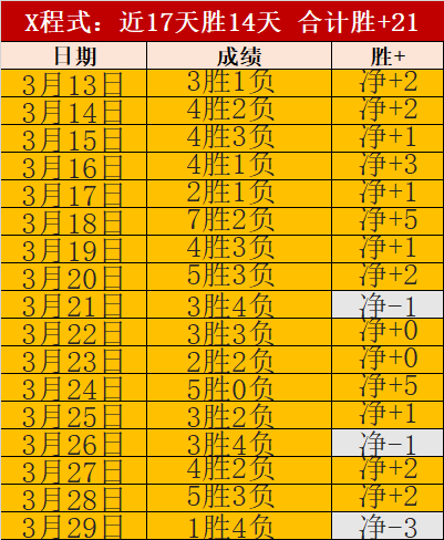 NBA,日快船对阵,常规赛,pg286娱乐,pg286娱乐平台,pg286娱乐官网,pg286娱乐,pg286娱乐百家乐,pg286娱乐