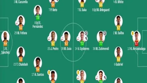 2020-2021赛季英超第23轮赛事亮点汇总