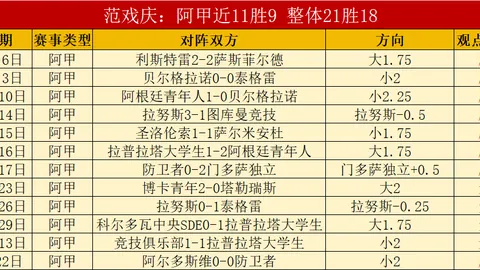 2022-2023欧冠周最佳候选名单：哈兰德与本泽马领跑群雄