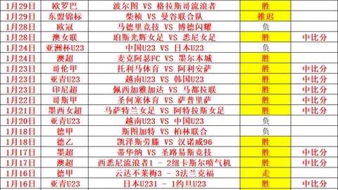 【激战小舞台，高歌猛进！比乙联赛揭秘：欧本战绩飘红，数据下滑背后的秘密】