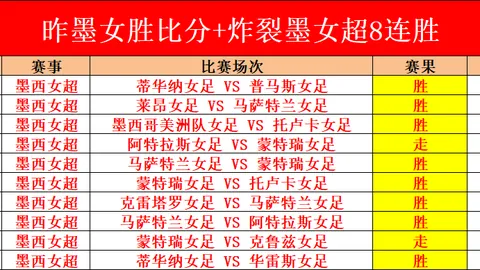 姆巴佩冲击欧冠射手之巅：C罗183场140球，梅西163场129球，他能打破纪录吗？